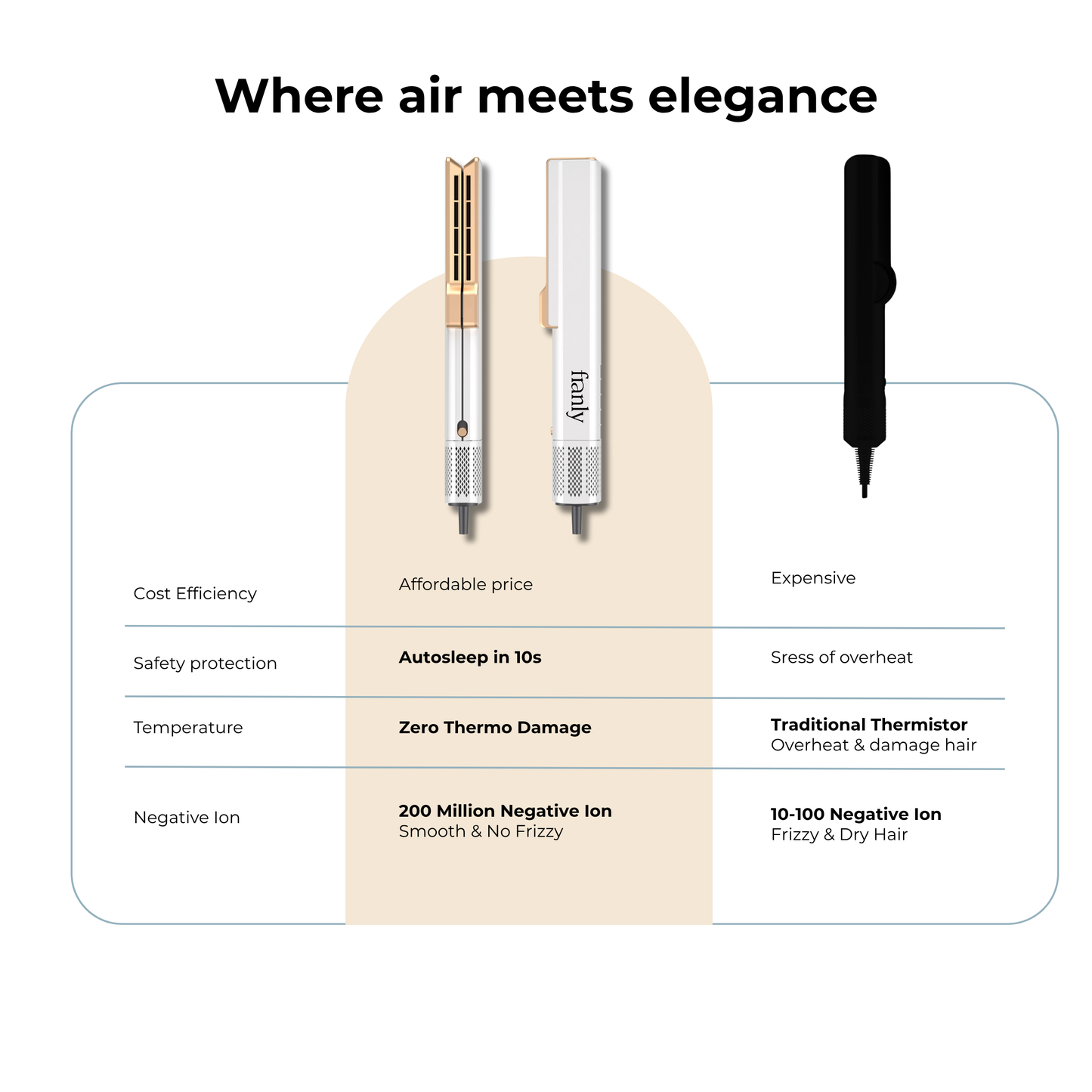 Luna Air 2 in 1 Air Straightener